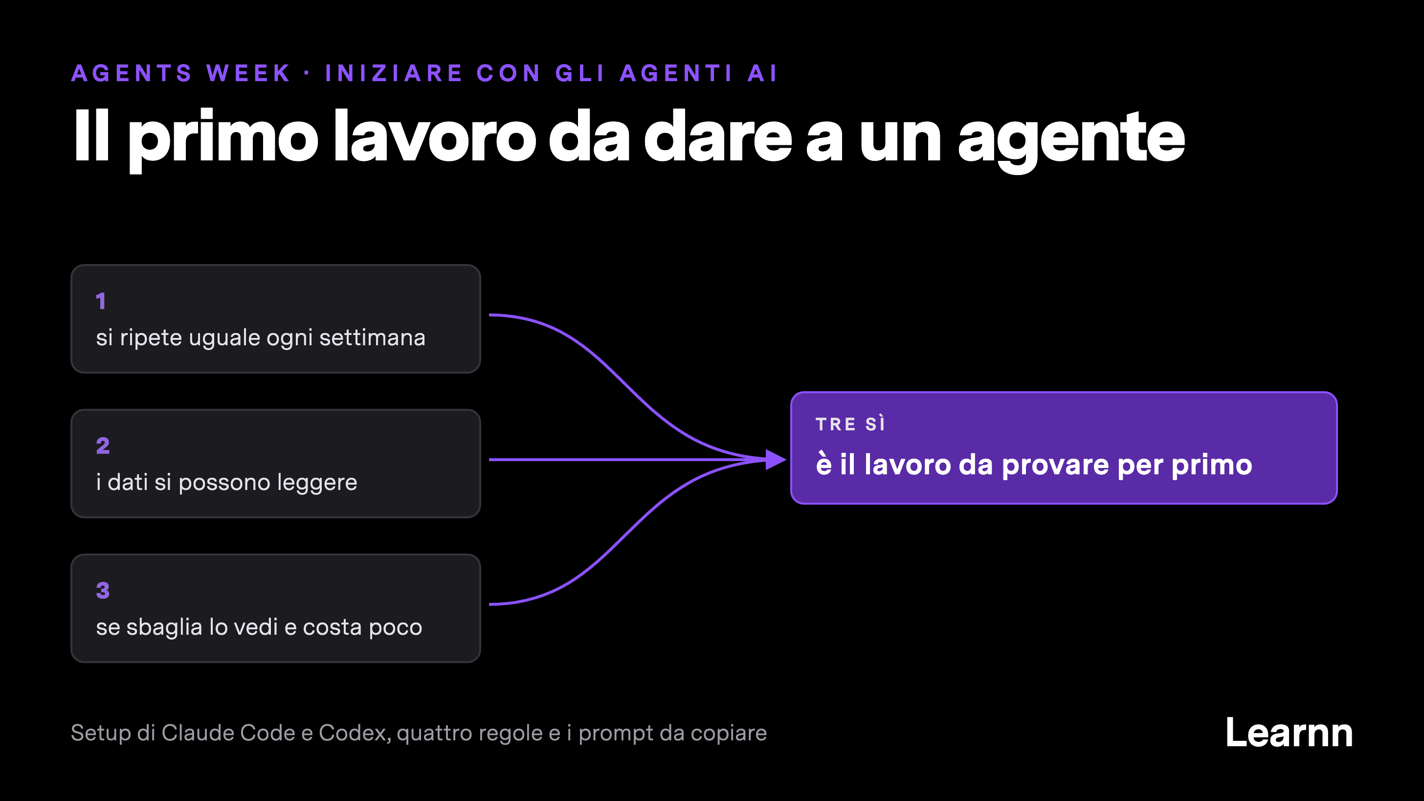 Termina oggi l'Agents Week di Learnn: webinar finale e risorse per creare il tuo agente AI