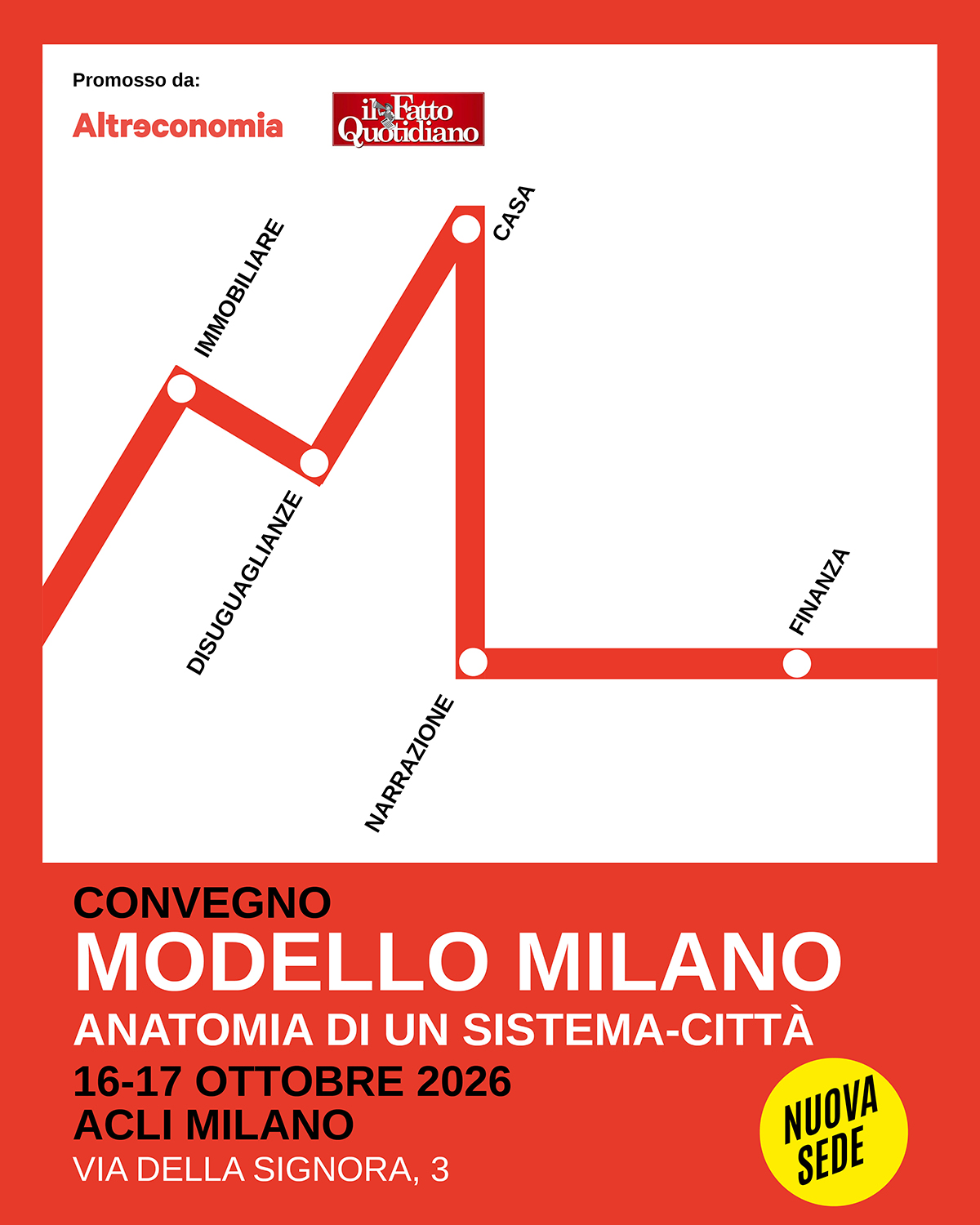 A Milano il convegno "Modello Milano. Anatomia di un sistema-città" il 16 e 17 ottobre