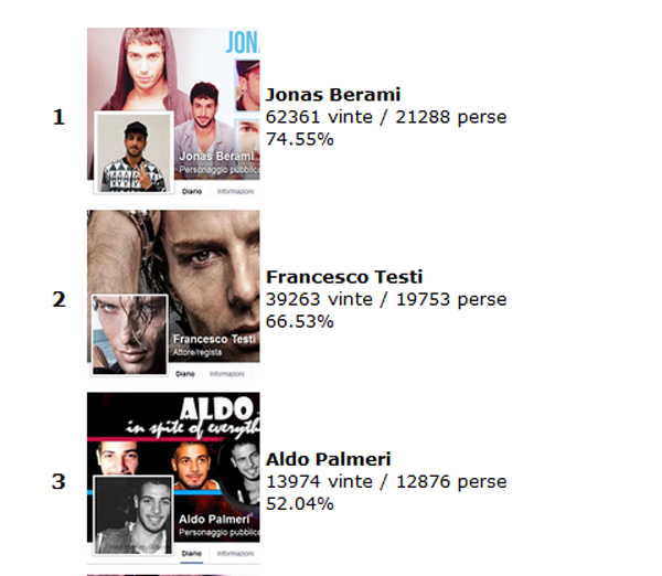 classifica-fanpage