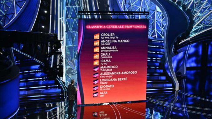 Chi è arrivato ultimo a Sanremo 2024: classifica finale dei 30 Big in gara